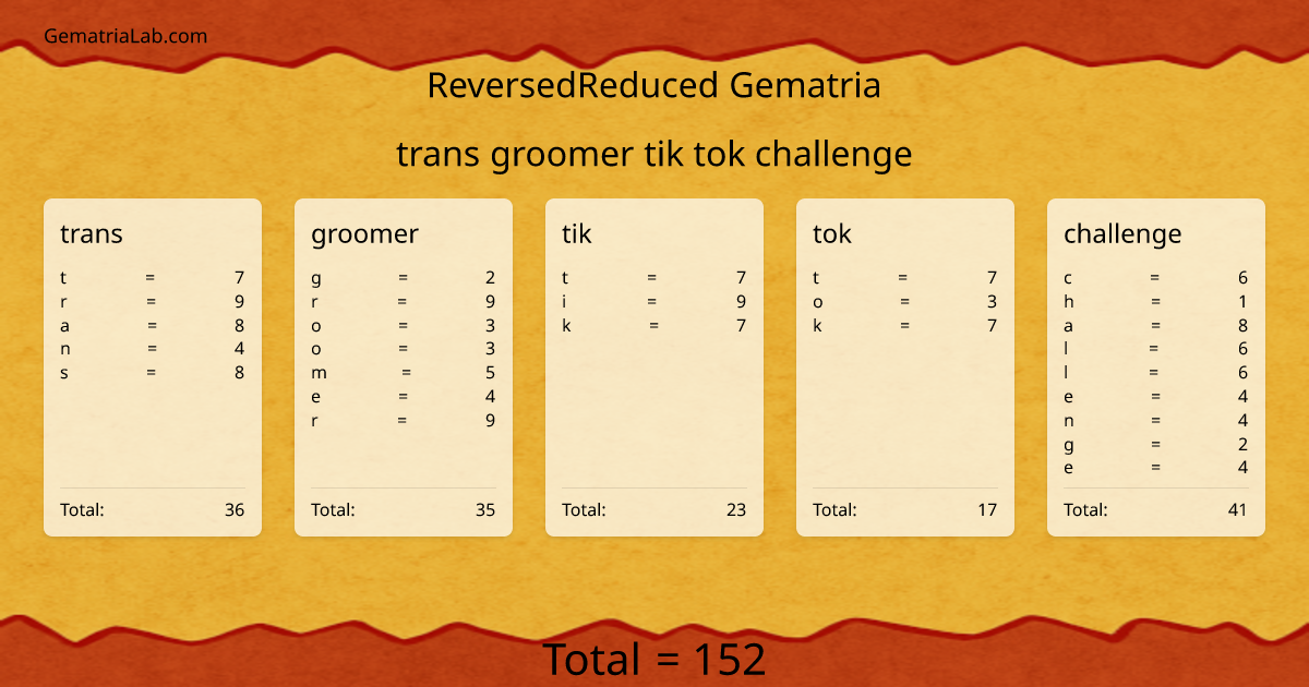 trans groomer tik tok challenge in reversedReduced Gematria